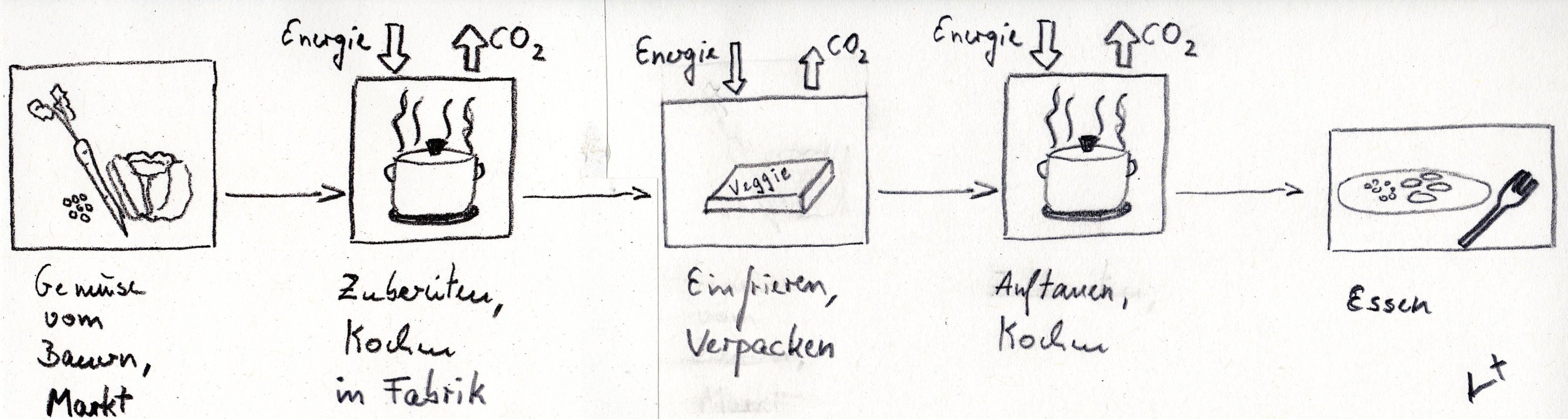 tiefkuehlkost2